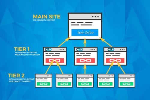 تقویت سئوی سایت آموزشی در گوگل